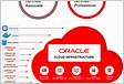 Oracle Cloud OCI BastionWindows